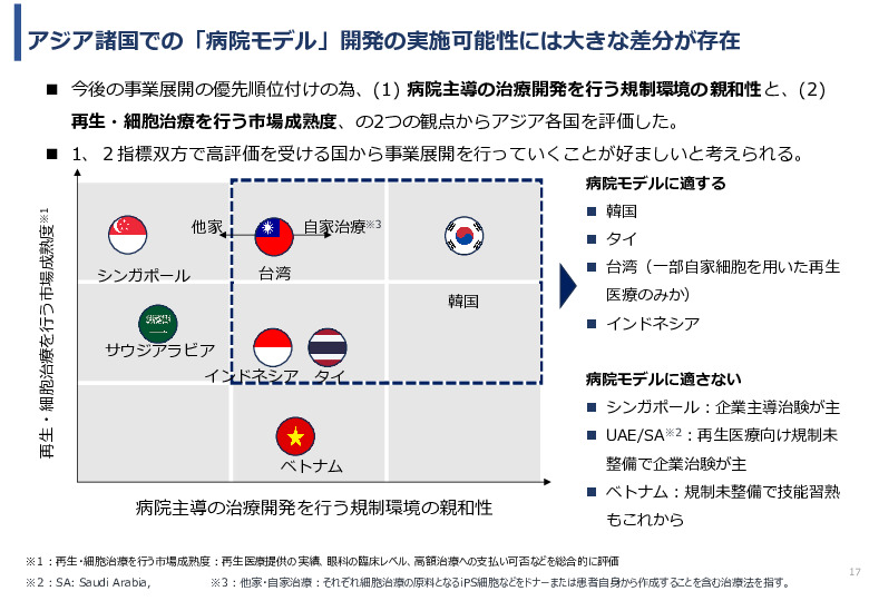 令和６年度「網膜再生医療の国内外の普及に向けた医療プラットフォーム構築事業」事業報告書